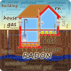 Radon 